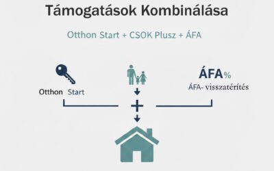 Támogatások kombinálása: Otthon Start, CSOK Plusz